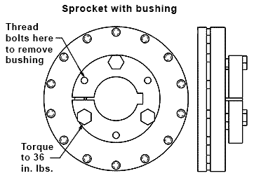 Taper bore sprocket with bushing