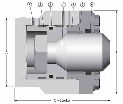 Attachment Cylinder Features