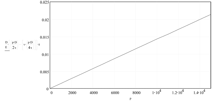 StepLock Piston Seal - Graph 2